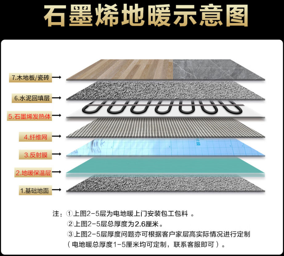 勃利县 石墨烯电地暖公司哪家好？施工质量核心标准